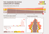 WIREL data visualisation: The Changing Religious Landscape of Vienna
